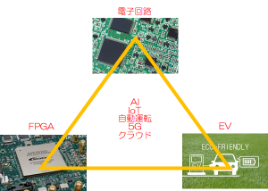 デルタテックラボラトリ　電子回路、FPGA、EV
